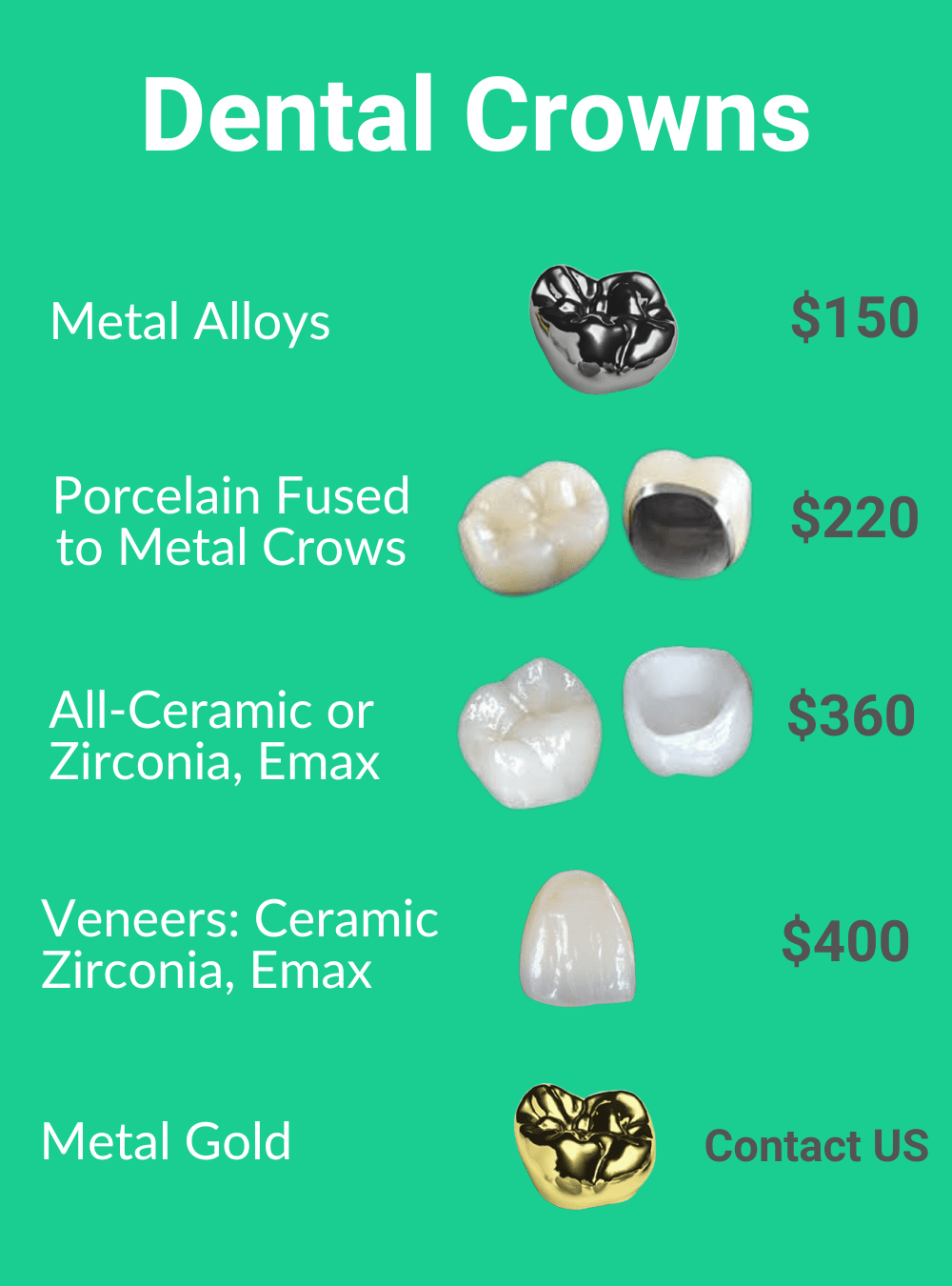 Types of dental crowns.